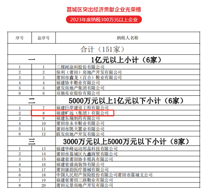 F:\yf\万搏（中国）
人官网oa推文及图片‚4\1月‚40129纳税大户\aacc38a16c9806e857806ec291ffeb3.png